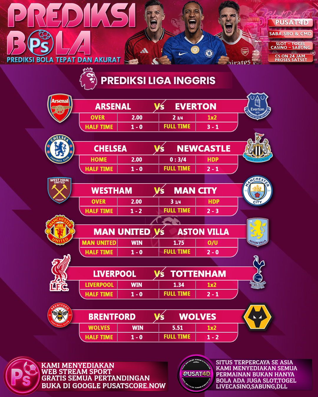 PREDIKSI LIGA INGGRIS