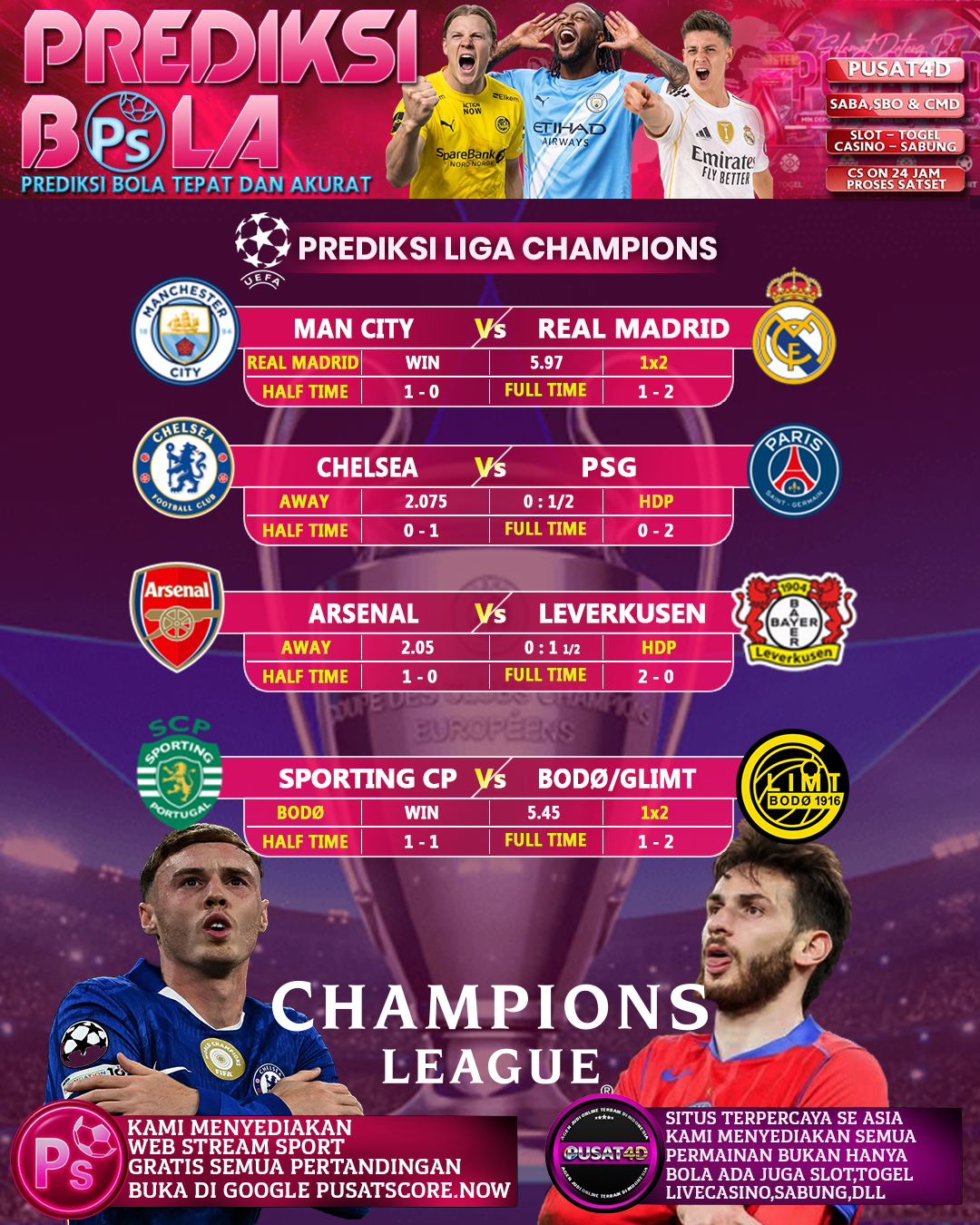 PREDIKSI LIGA CHAMPIONS