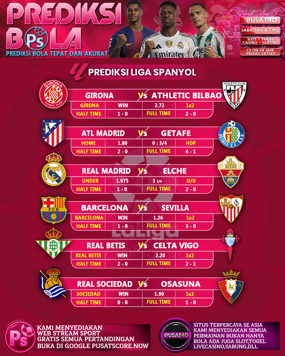 🔥PREDIKSI LIGA SPANYOL