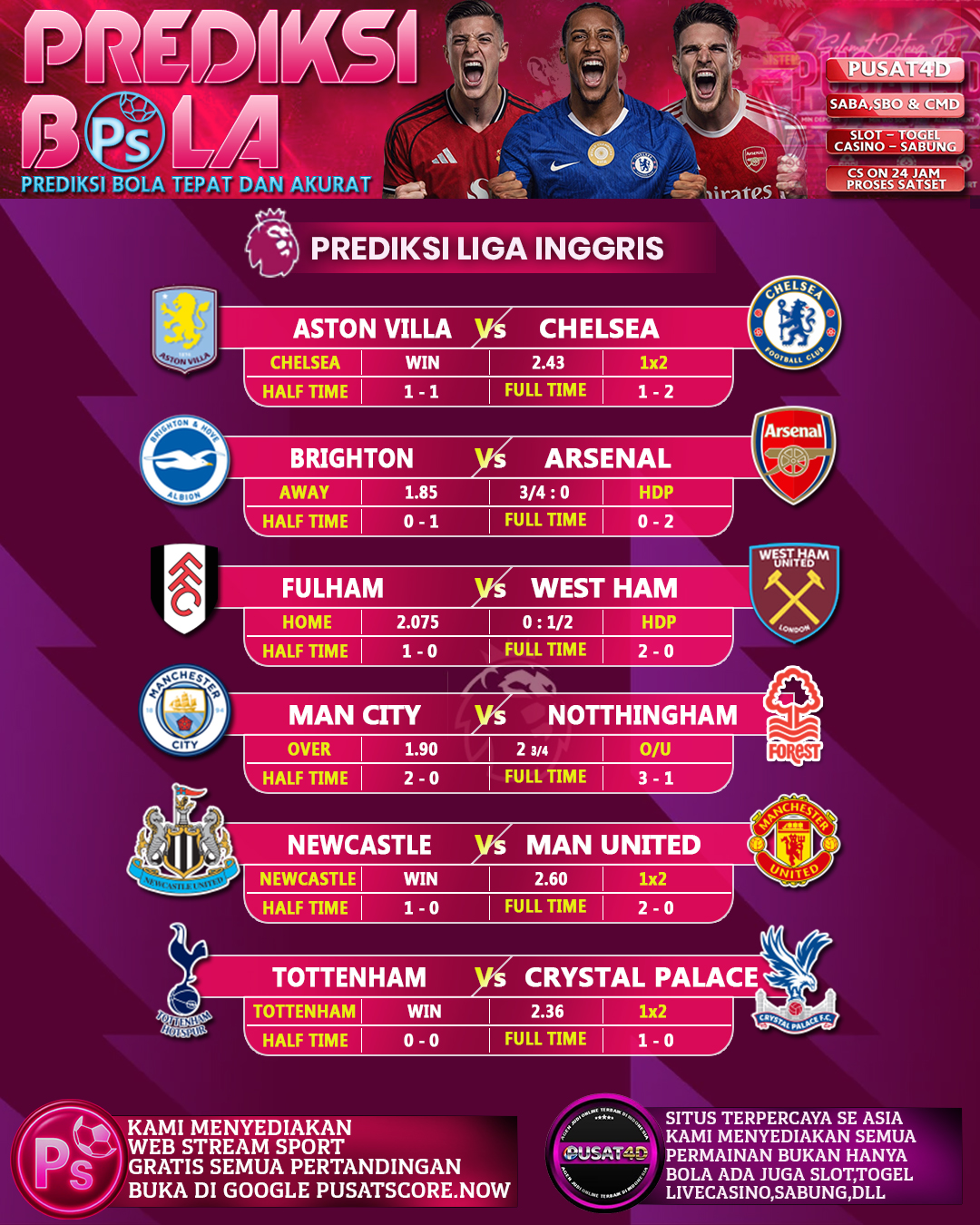 PREDIKSI LIGA INGGRIS