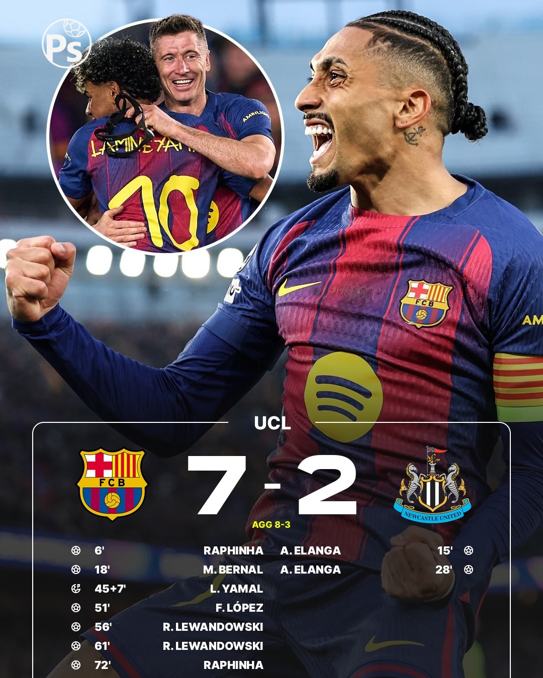 BARCELONA 7 – 2 NEWCASTLE