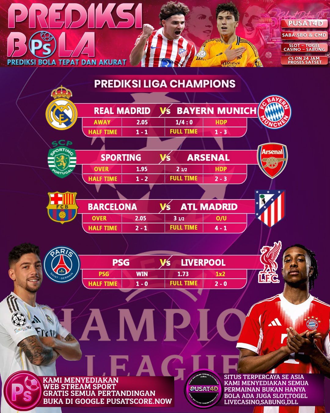 PREDIKSI LIGA CHAMPIONS