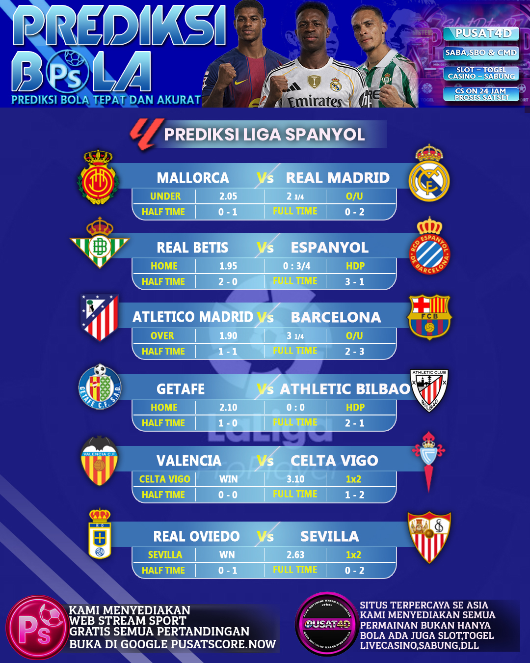 PREDIKSI LIGA SPANYOL TERAKURAT