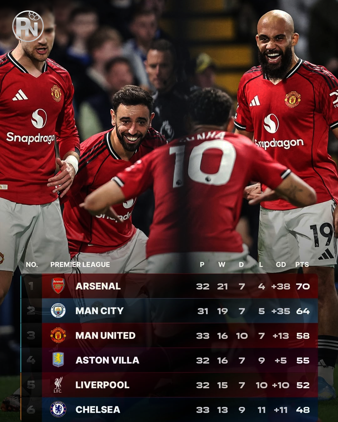 MAN UNITED KEMBALI KE ZONA UCL